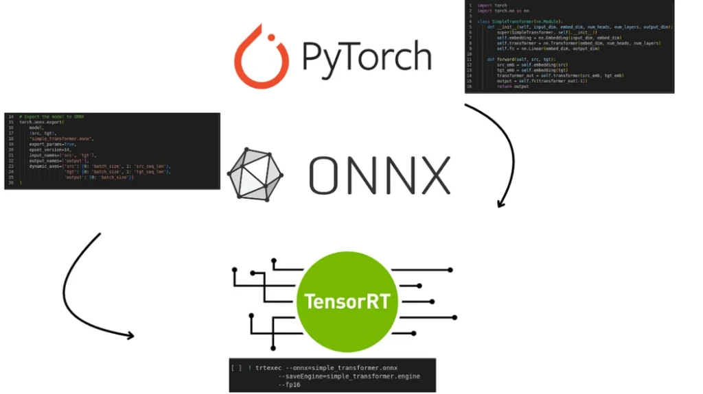TensorRT &am; ONNX Runtime
